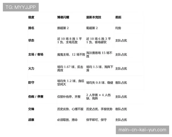 博德闪耀客场控球率仅百分之三十五 被动防守消耗大量球员精力